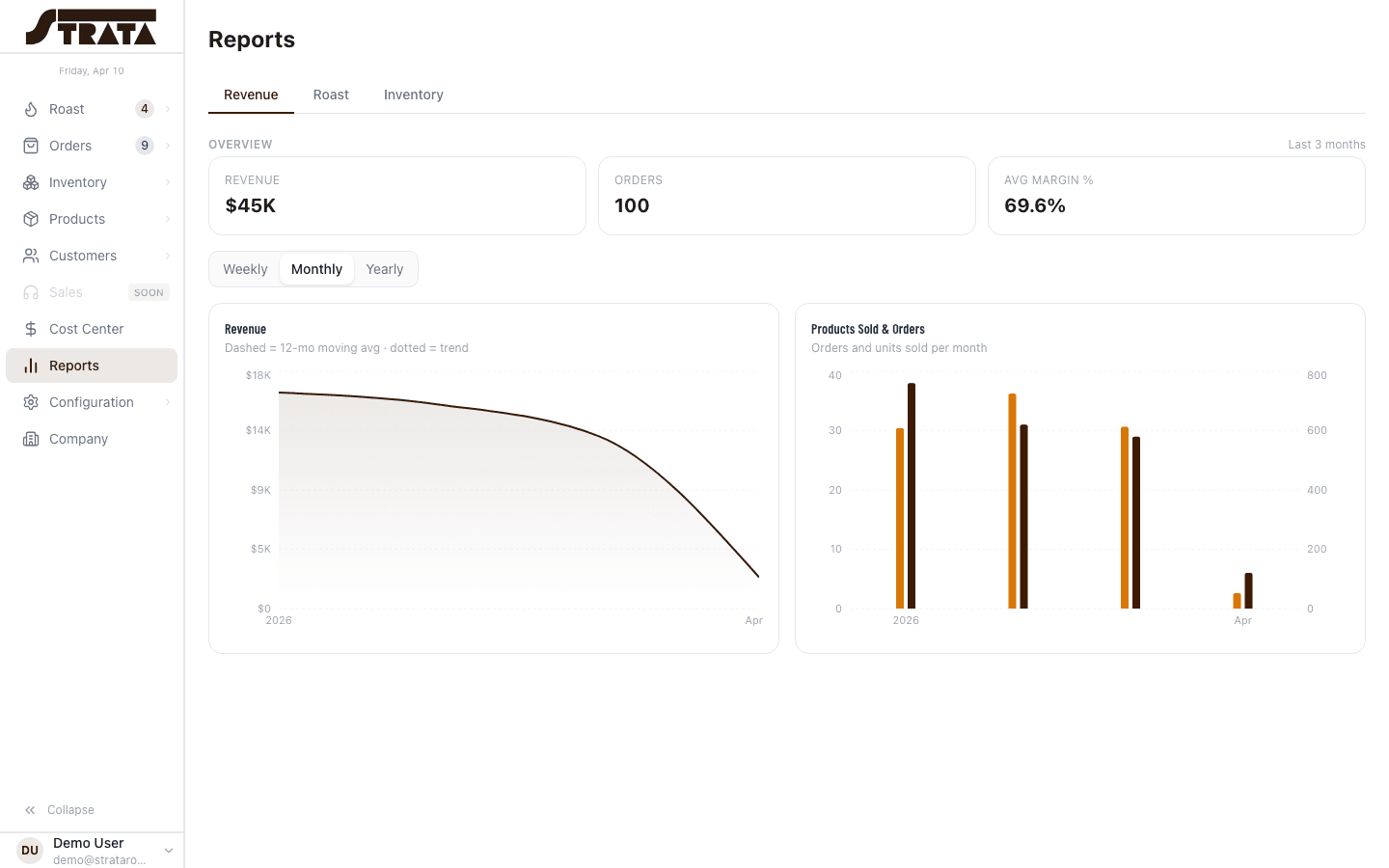 STRATA Reports Dashboard